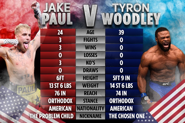 Trận đấu với Jake Paul chỉ là bước đệm cho Tyron Woodley bước vào Boxing - Ảnh 1