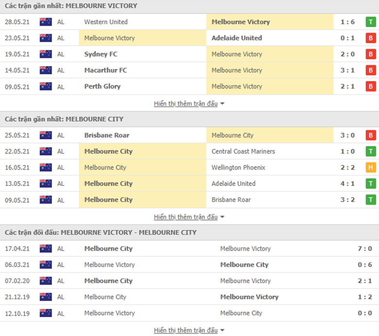 Nhận định bóng đá Melbourne Victory vs Melbourne City, 13h05 ngày 6/6: Trận cầu thủ tục - Ảnh 2