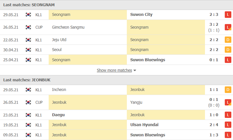 Nhận định bóng đá Seongnam vs Jeonbuk Hyundai, 14h00 ngày 6/6: Chưa thể hồi sinh - Ảnh 2