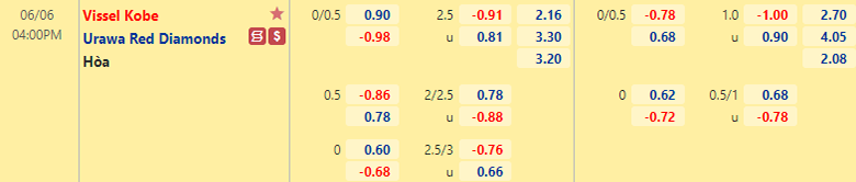 Nhận định bóng đá Vissel Kobe vs Urawa Reds, 16h00 ngày 6/6: Chủ nhà gặp khắc tinh - Ảnh 1