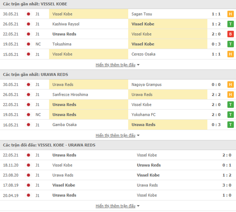 Nhận định bóng đá Vissel Kobe vs Urawa Reds, 16h00 ngày 6/6: Chủ nhà gặp khắc tinh - Ảnh 2