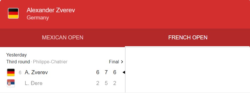 Trực tiếp tennis Roland Garros 2021 - Zverev vs Djere, 18h30 hôm nay 4/6 - Ảnh 2
