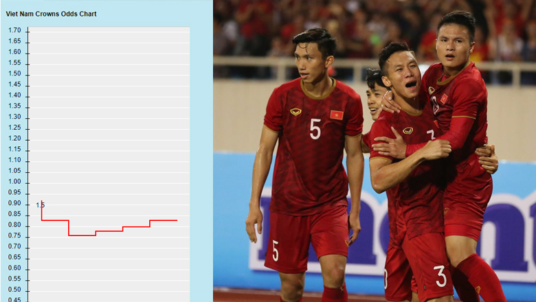 Biến động tỷ lệ kèo Việt Nam vs Indonesia, 23h45 ngày 7/6 - Ảnh 2