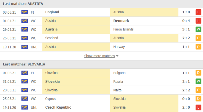 Nhận định bóng đá Áo vs Slovakia, 22h30 ngày 6/6: Khó hơn dự tính - Ảnh 3