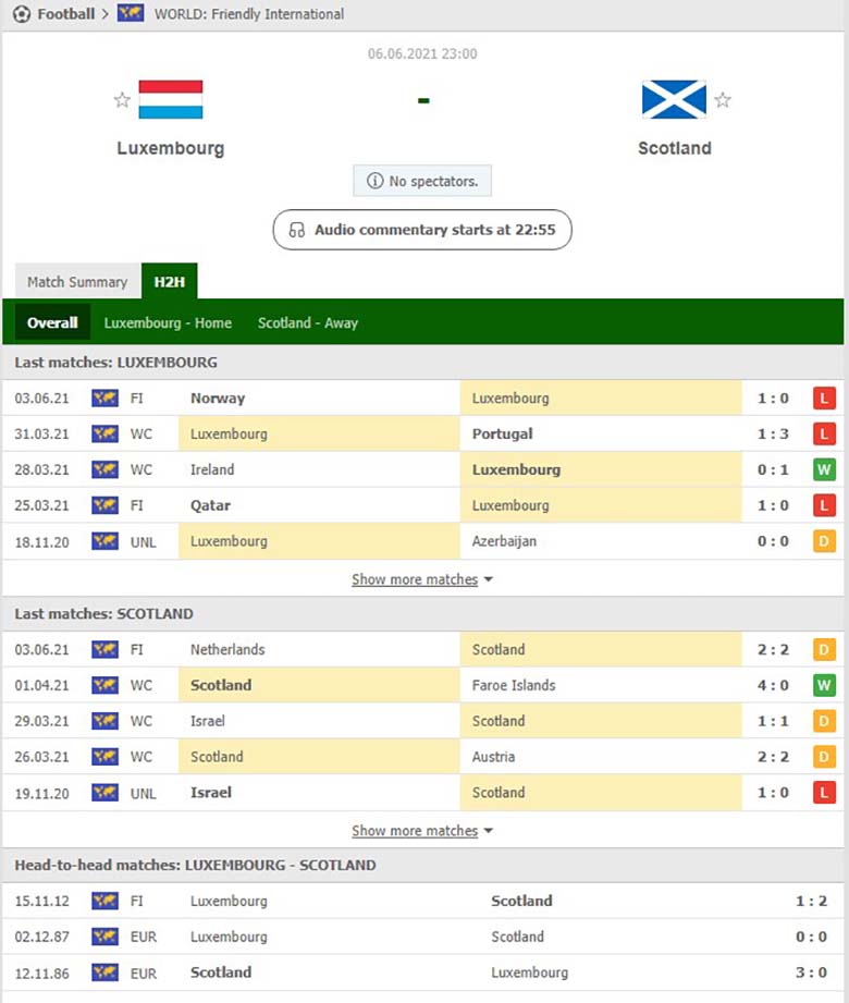 Nhận định bóng đá Luxembourg vs Scotland, 23h00 ngày 6/6: Quyết hạ nhược tiểu, chạy đà EURO - Ảnh 2
