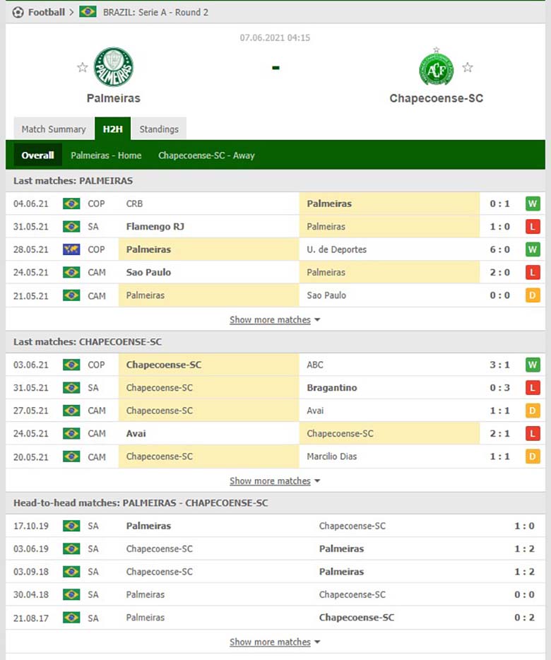 Nhận định bóng đá Palmeiras vs Chapecoense, 4h15 ngày 7/6: Thời cơ vàng cho Palmeiras - Ảnh 2