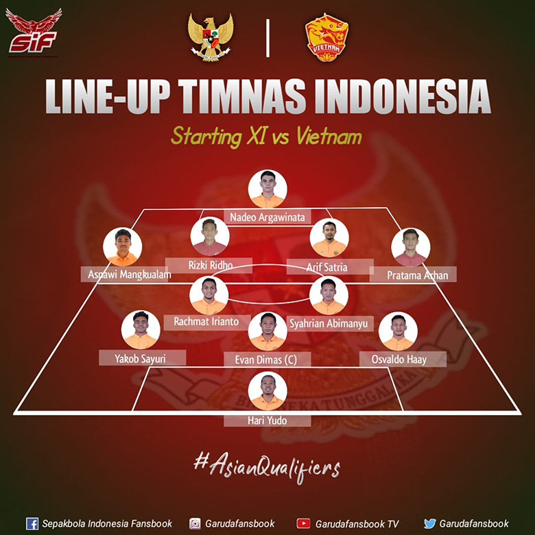 Đội hình ĐT Việt Nam đấu Indonesia: Bất ngờ người thay Hùng Dũng - Ảnh 4