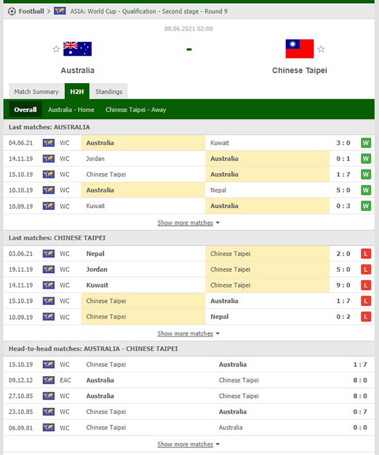 Nhận định bóng đá Australia vs Đài Loan, 2h ngày 8/6: Đẳng cấp chênh lệch - Ảnh 1