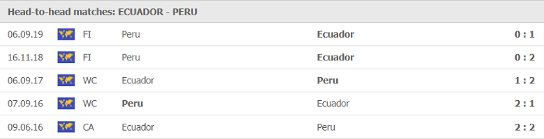 Nhận định bóng đá Ecuador vs Peru, 04h00 ngày 9/6 - Ảnh 1