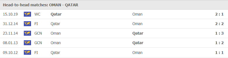 Nhận định bóng đá Oman vs Qatar, 00h00 ngày 8/6 - Ảnh 1