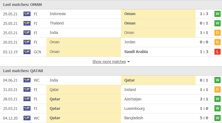 Nhận định bóng đá Oman vs Qatar, 00h00 ngày 8/6 - Ảnh 3