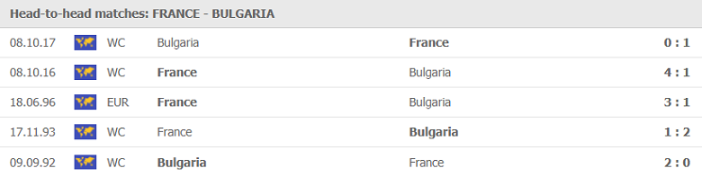 Nhận định bóng đá Pháp vs Bulgaria, 02h10 ngày 9/6 - Ảnh 1