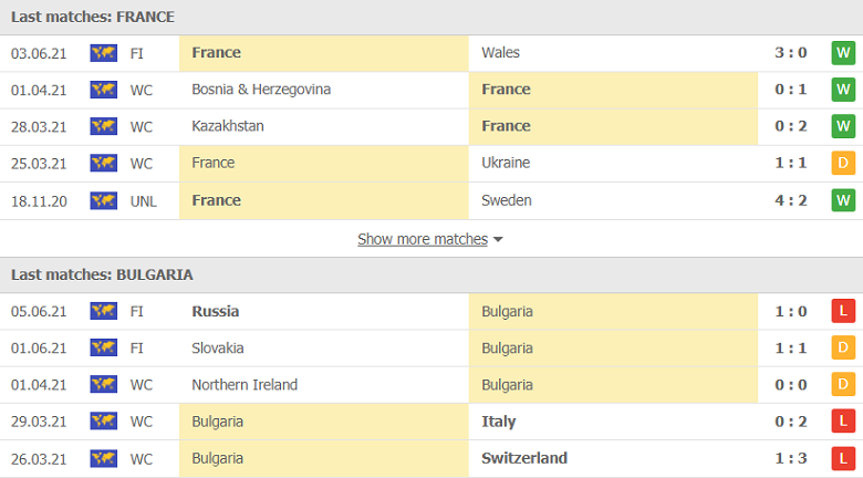 Nhận định bóng đá Pháp vs Bulgaria, 02h10 ngày 9/6 - Ảnh 3