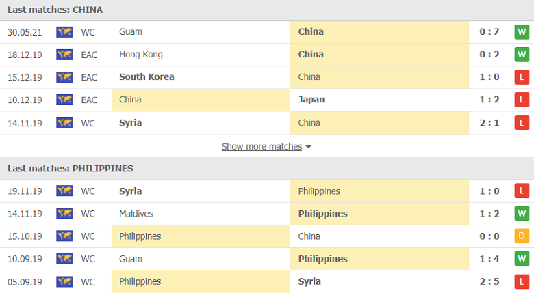 Nhận định bóng đá Trung Quốc vs Philippines, 00h00 ngày 8/6: Tưởng dễ mà khó - Ảnh 2