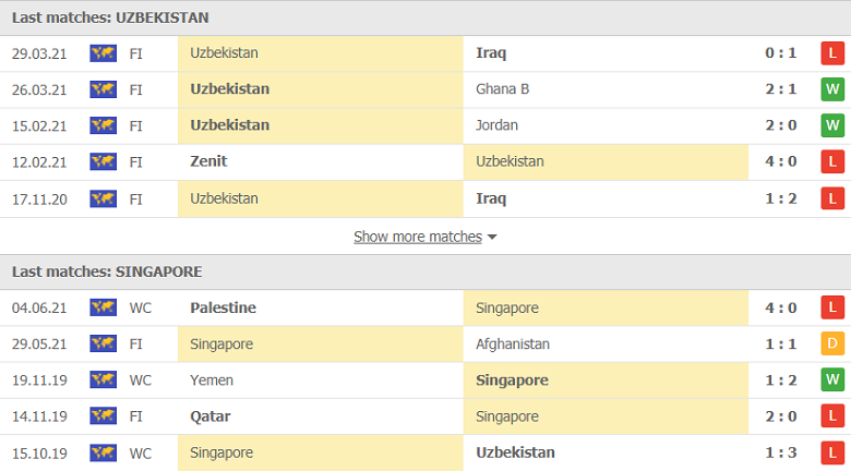 Nhận định bóng đá Uzbekistan vs Singapore, 01h00 ngày 8/6 - Ảnh 2