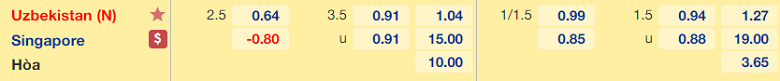 Nhận định bóng đá Uzbekistan vs Singapore, 01h00 ngày 8/6 - Ảnh 3