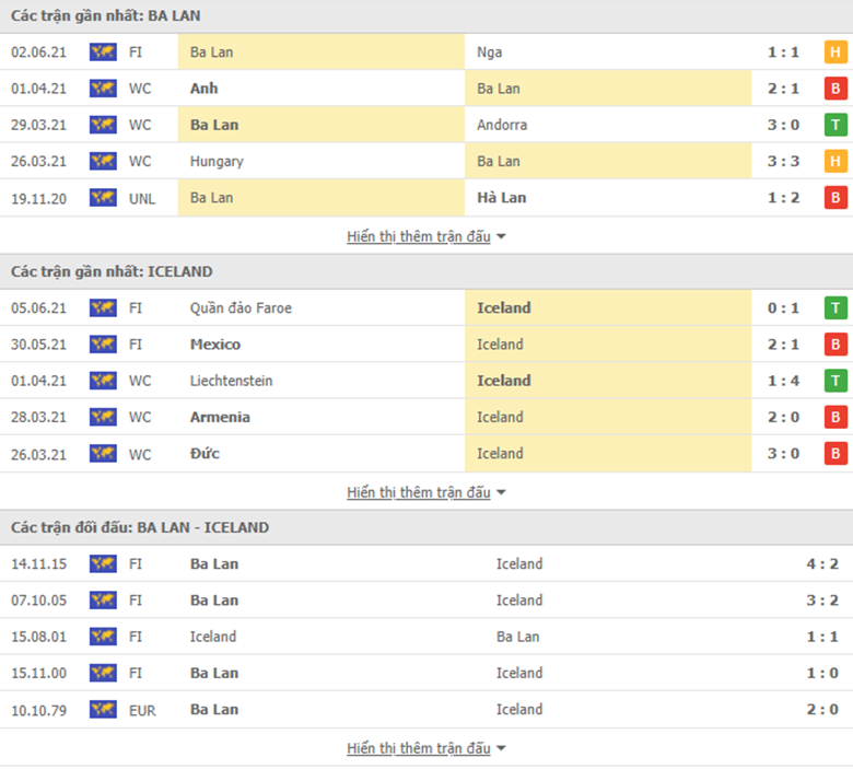Nhận định bóng đá Ba Lan vs Iceland, 23h00 ngày 8/6: Đại bàng trắng chưa thể bay cao - Ảnh 2