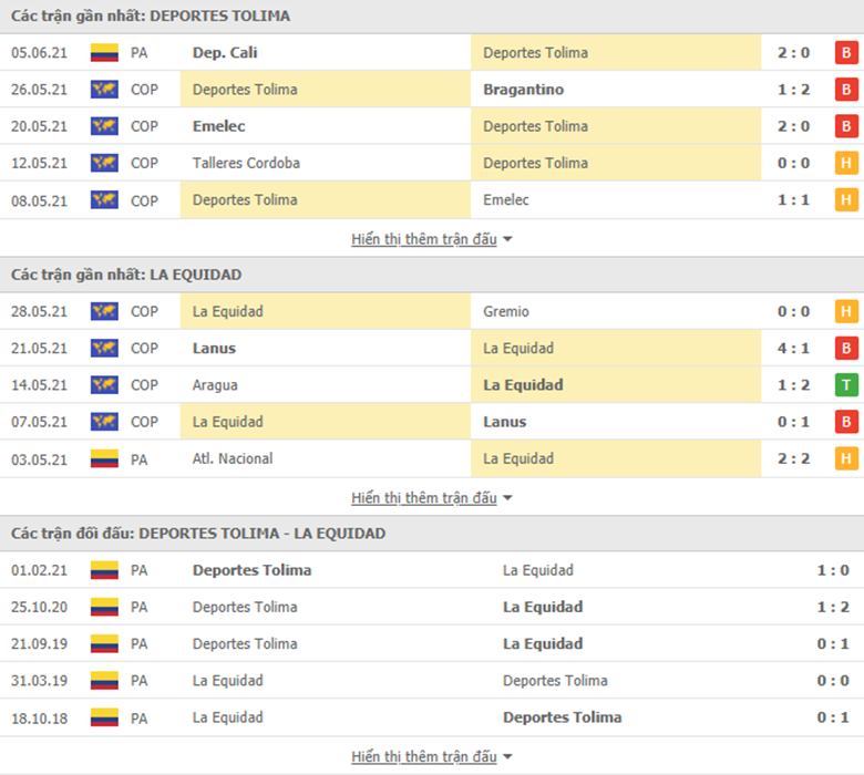 Nhận định bóng đá Deportes Tolima vs La Equidad, 6h05 ngày 11/6 - Ảnh 2