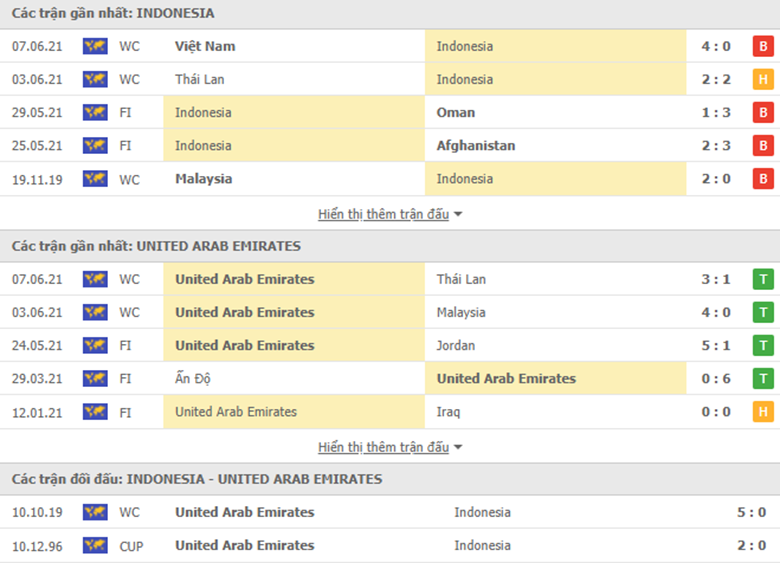 Nhận định bóng đá Indonesia vs UAE, 23h45 ngày 11/6: Bám đuổi Việt Nam - Ảnh 1
