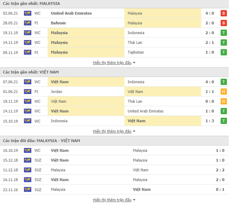 Nhận định bóng đá Malaysia vs Việt Nam, 23h45 ngày 11/6: Bắt bài đối thủ - Ảnh 3