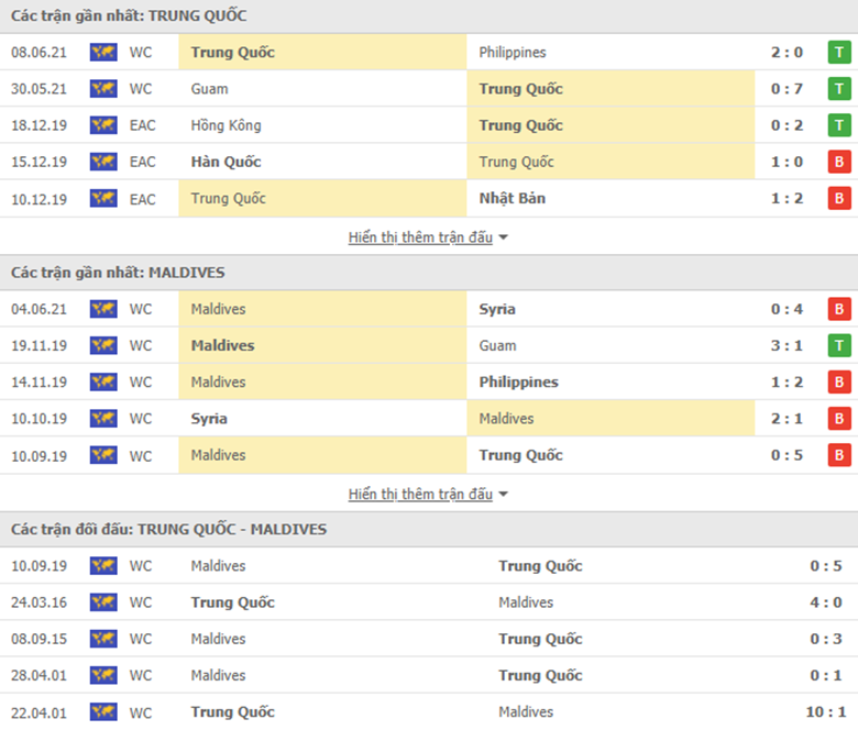 Nhận định bóng đá Trung Quốc vs Maldives, 0h00 ngày 12/6: Cuộc chiến Top 2 - Ảnh 3