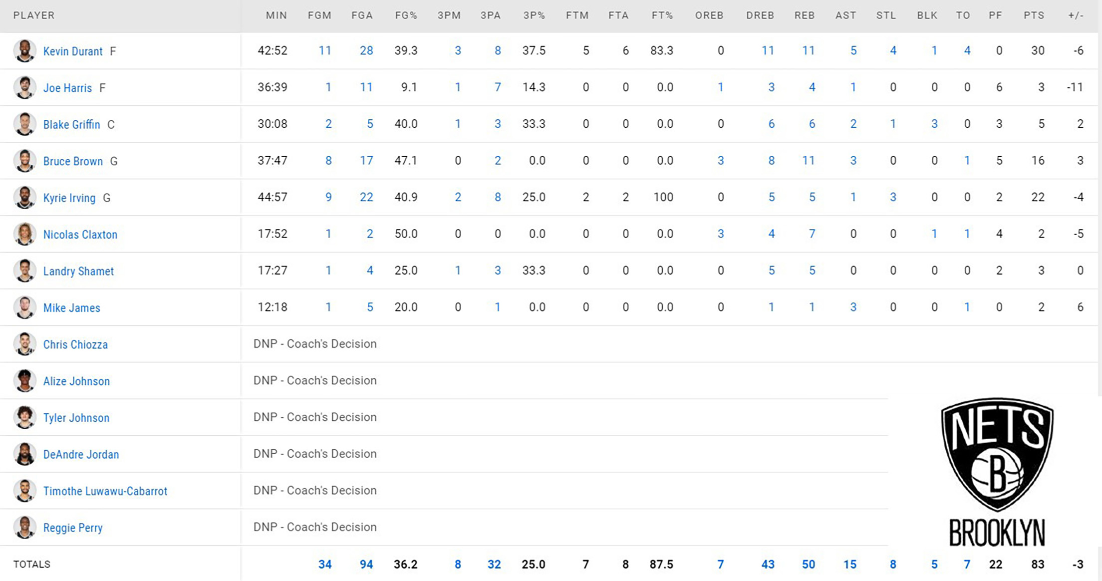 Đôi cánh Giannis-Kris cứu rỗi mùa giải của Milwaukee Bucks sau Game 3 - Ảnh 6