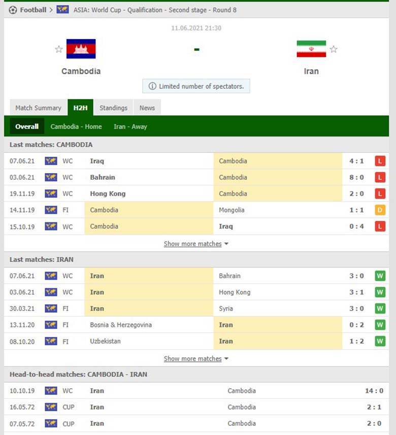 Nhận định bóng đá Campuchia vs Iran, 21h30 ngày 11/6: Chênh lệch quá lớn, sức mạnh vô song - Ảnh 2