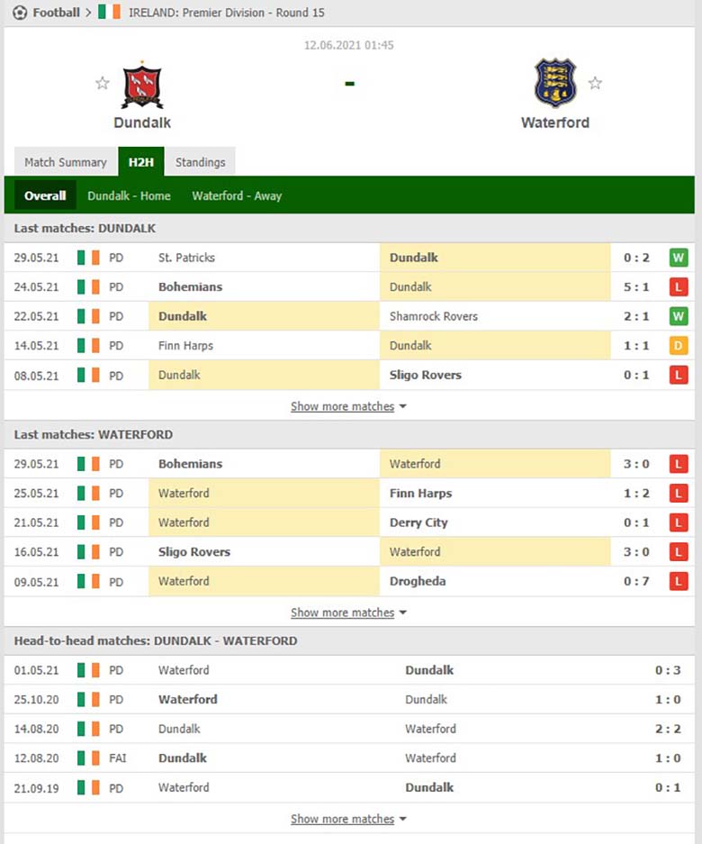 Nhận định bóng đá Dundalk vs Waterford Utd, 1h45 ngày 12/6: Lợi thế sân nhà - Ảnh 3