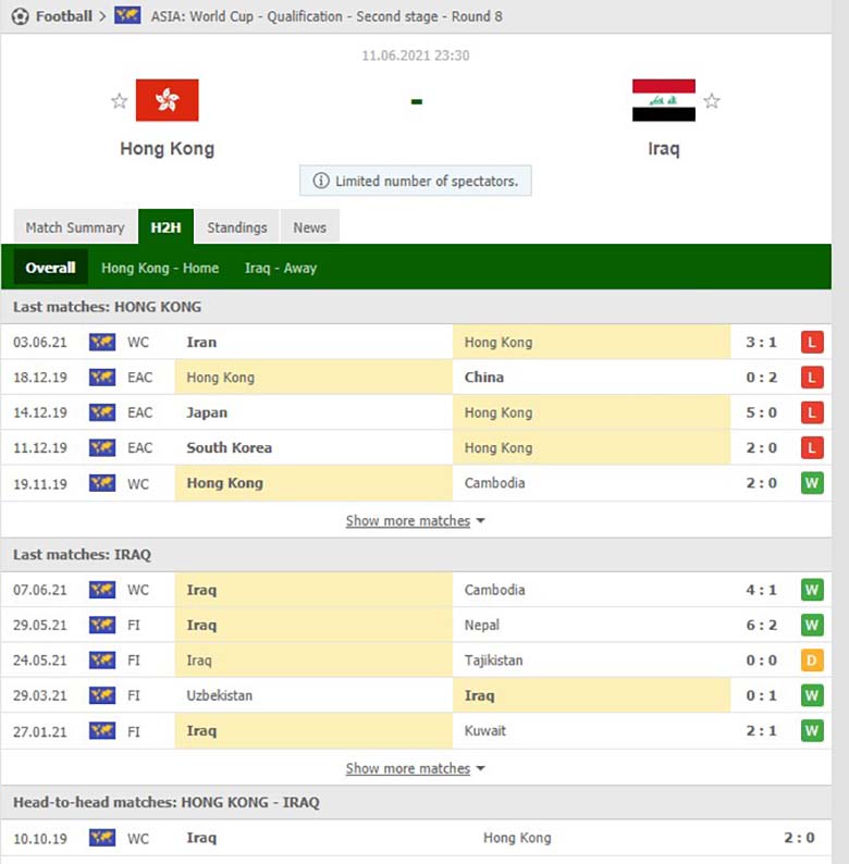 Nhận định bóng đá Hong Kong vs Iraq, 23h30 ngày 11/6: Giữ vững ngôi đầu - Ảnh 2