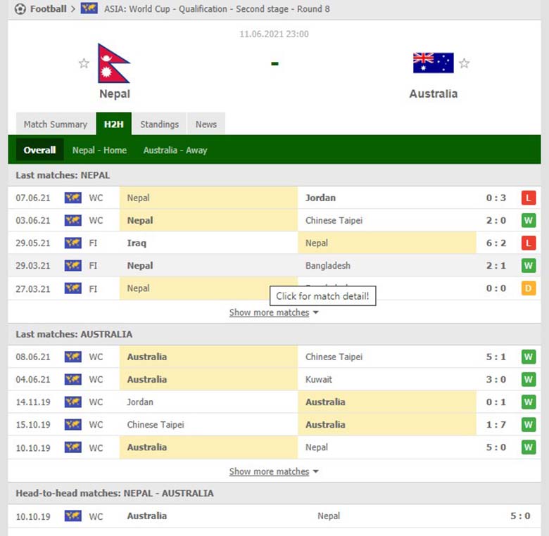 Nhận định bóng đá Nepal vs Australia, 23h ngày 11/6: Đội bóng chuột túi thị uy - Ảnh 1