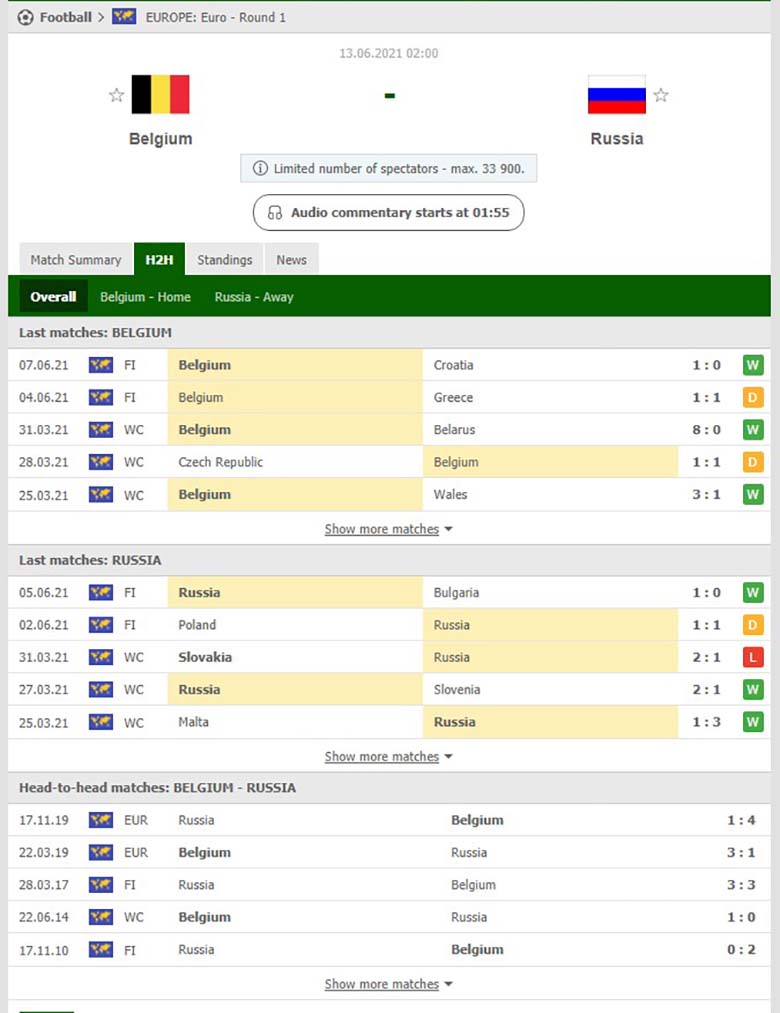 Nhận định bóng đá Bỉ vs Nga, 2h ngày 13/6: “Quỷ đỏ” Bỉ chứng tỏ tham vọng - Ảnh 2