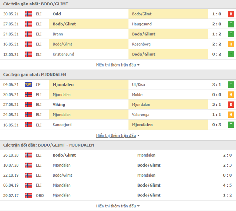 Nhận định bóng đá Bodo Glimt vs Mjondalen, 23h00 ngày 13/6: Khó cho chủ nhà - Ảnh 3