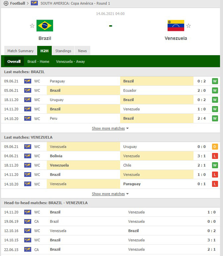 Nhận định bóng đá Brazil vs Venezuela, 4h ngày 14/6: Nhà đương kim vô địch phô diễn - Ảnh 1