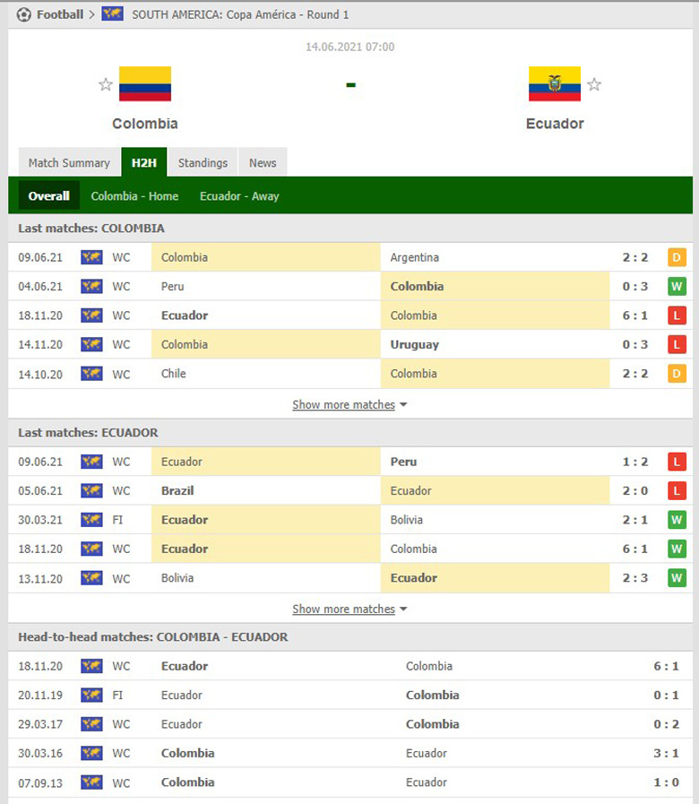 Nhận định bóng đá Colombia vs Ecuador, 7h ngày 14/6: Hàng hiệu đáng tin - Ảnh 2