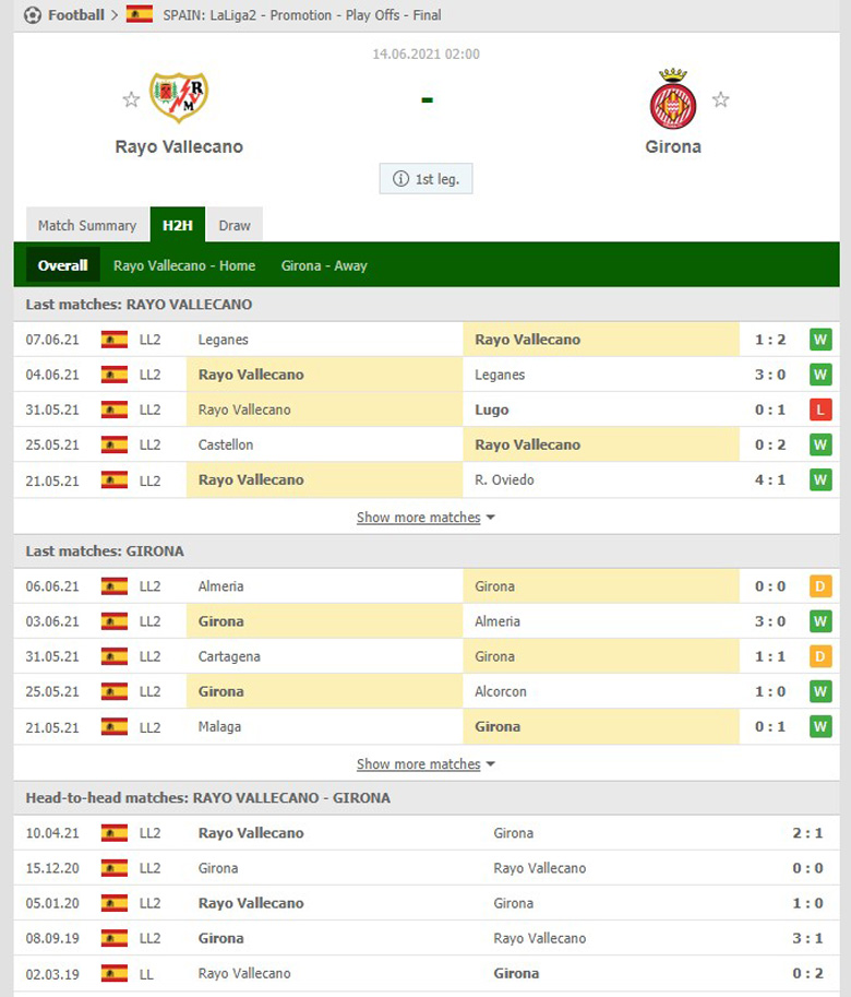 Nhận định bóng đá Rayo Vallecano vs Girona, 2h ngày 14/6: Chủ nhà quyết giành lợi thế - Ảnh 3