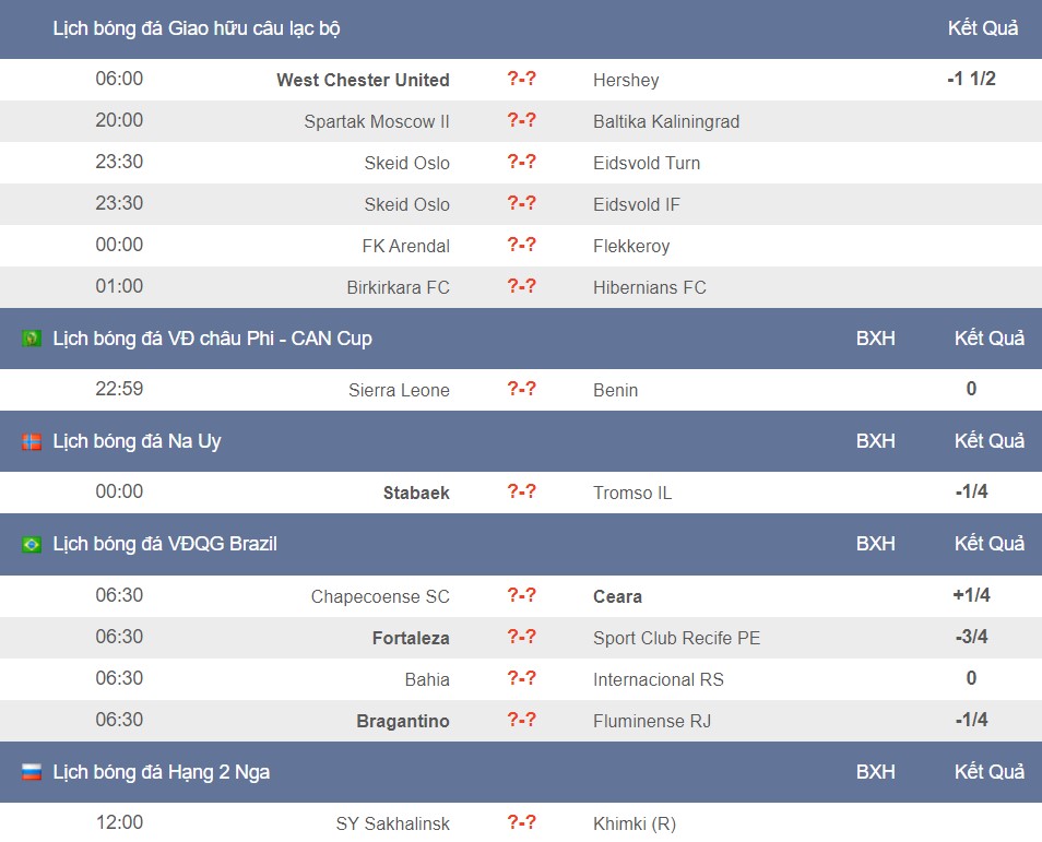 Lịch thi đấu bóng đá hôm nay 14/6 - Ảnh 2