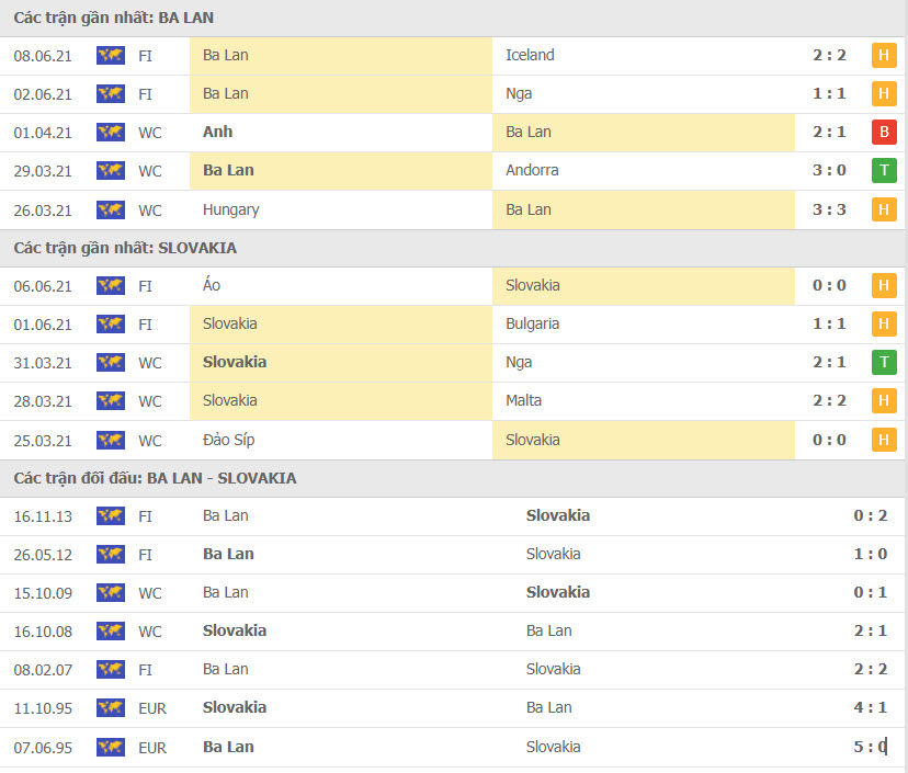 Link xem trực tiếp bóng đá Ba Lan vs Slovakia, 23h00 ngày 14/6 - Ảnh 2