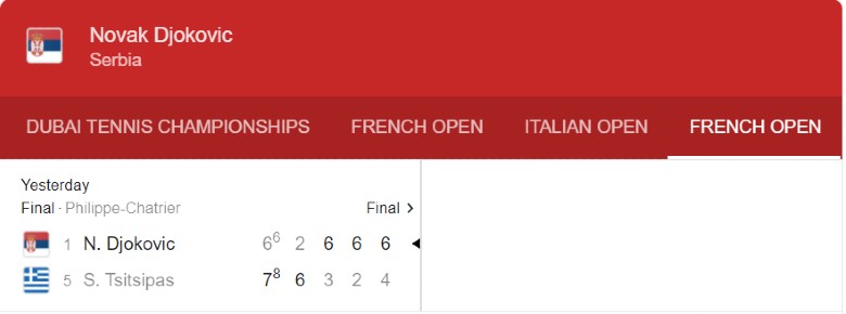 Kết quả tennis Djokovic vs Tsitsipas - Chung kết Roland Garros, 20h00 hôm nay 13/6 - Ảnh 2