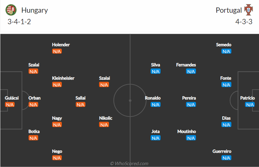 Nhận định bóng đá Hungary vs Bồ Đào Nha, 23h00 ngày 15/6: Kỷ lục chờ Cristiano Ronaldo - Ảnh 4