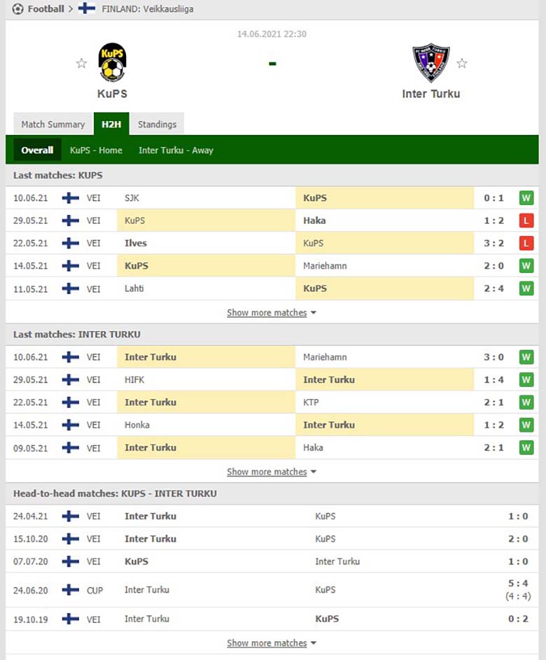 Nhận định bóng đá KuPS vs Inter Turku, 22h30 ngày 14/6: Tận dụng lợi thế sân nhà - Ảnh 3