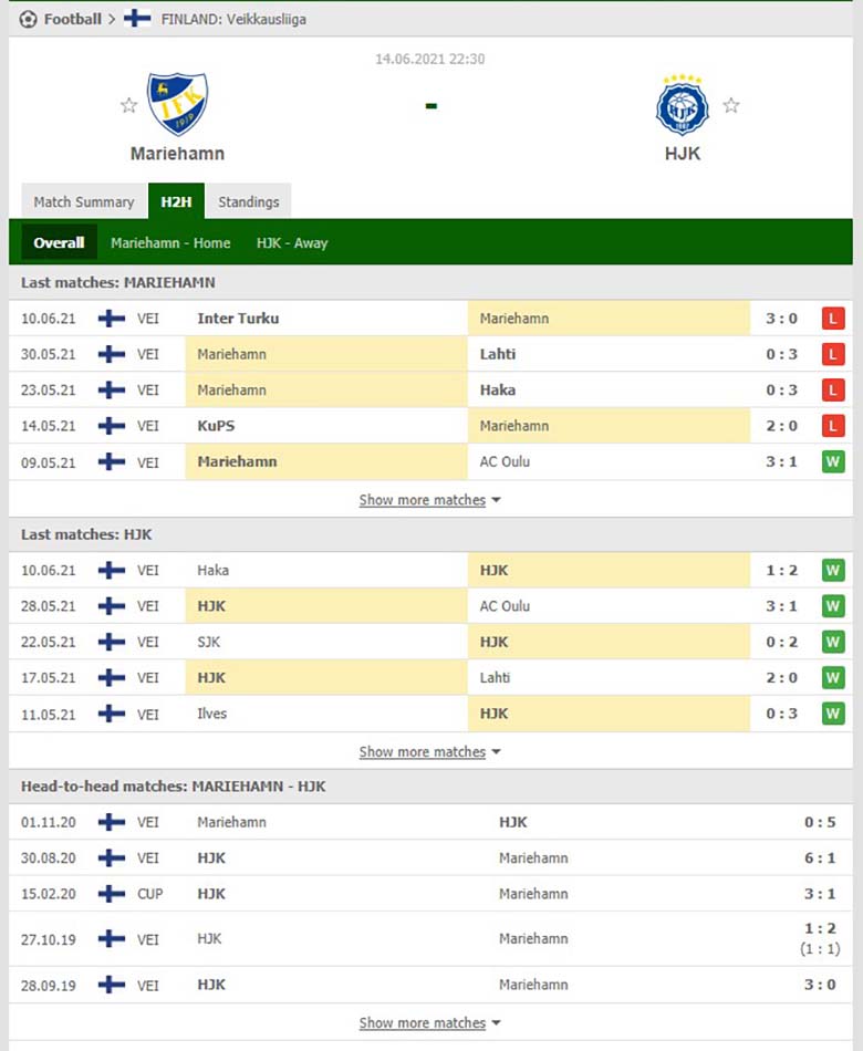 Nhận định bóng đá Mariehamn vs HJK Helsinki, 22h30 ngày 14/6: Cạm bẫy mang tên cửa trên - Ảnh 3