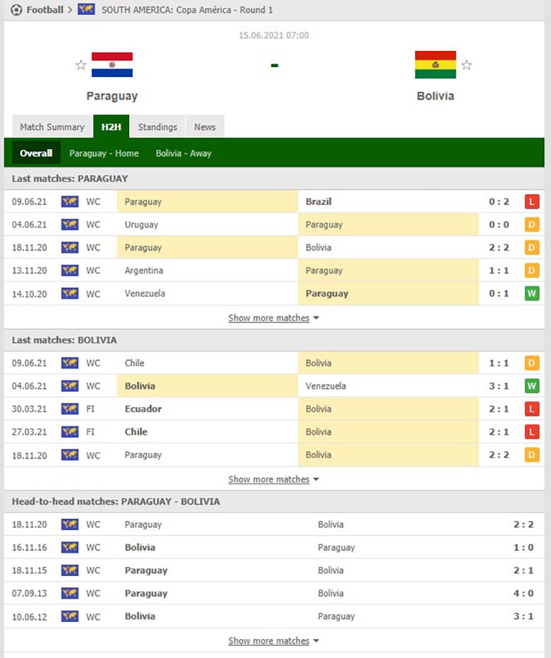 Nhận định bóng đá Paraguay vs Bolivia, 7h ngày 15/6: Bolivia trong mạch thăng hoa - Ảnh 3