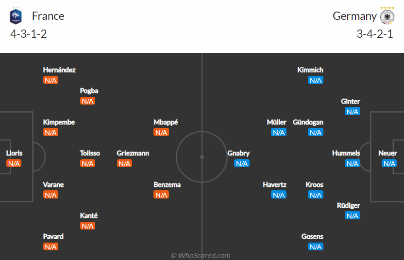 Nhận định bóng đá Pháp vs Đức, 2h00 ngày 16/6: Sân nhà có là lợi thế? - Ảnh 4
