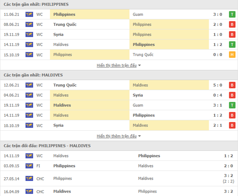 Nhận định bóng đá Philippines vs Maldives, 22h00 ngày 15/6: Chiến thắng danh dự - Ảnh 3