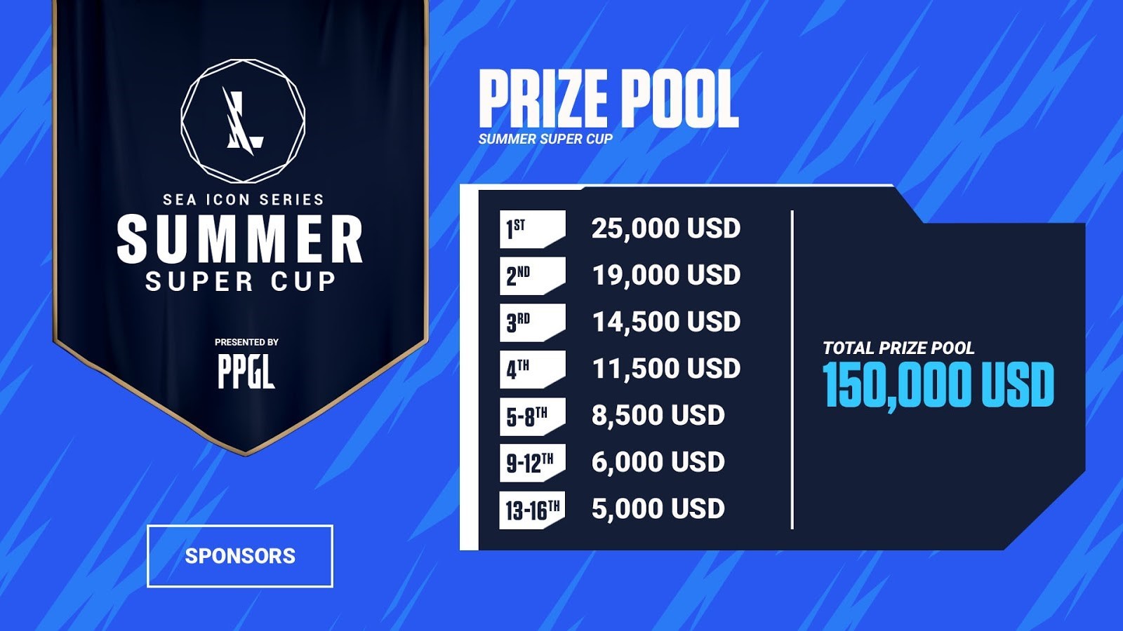 Tiền thưởng Summer Super Cup 2021 là bao nhiêu? - Ảnh 2