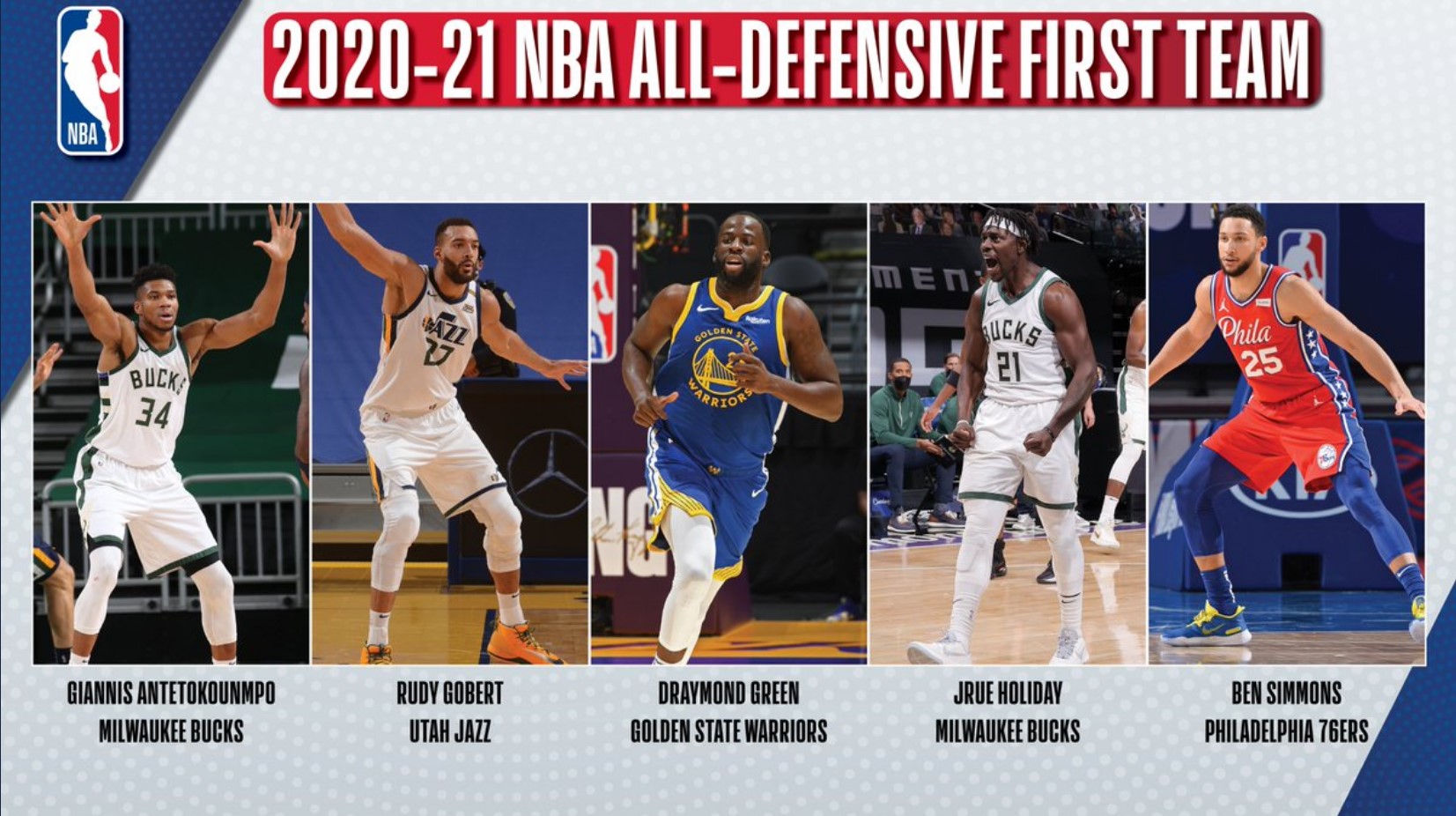 Ben Simmons sánh vai với Rudy Gobert trong đội hình NBA All-Defensive 2020-21 - Ảnh 2