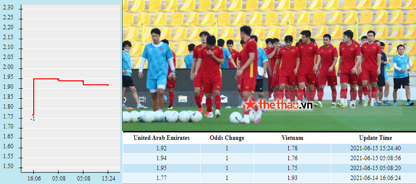 Link xem trực tiếp bóng đá Việt Nam vs UAE, 23h45 ngày 15/6 - Ảnh 2