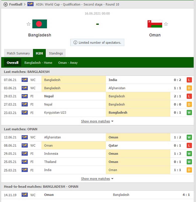 Nhận định bóng đá Bangladesh vs Oman, 22h30 ngày 14/6: Khác biệt ở động lực - Ảnh 3