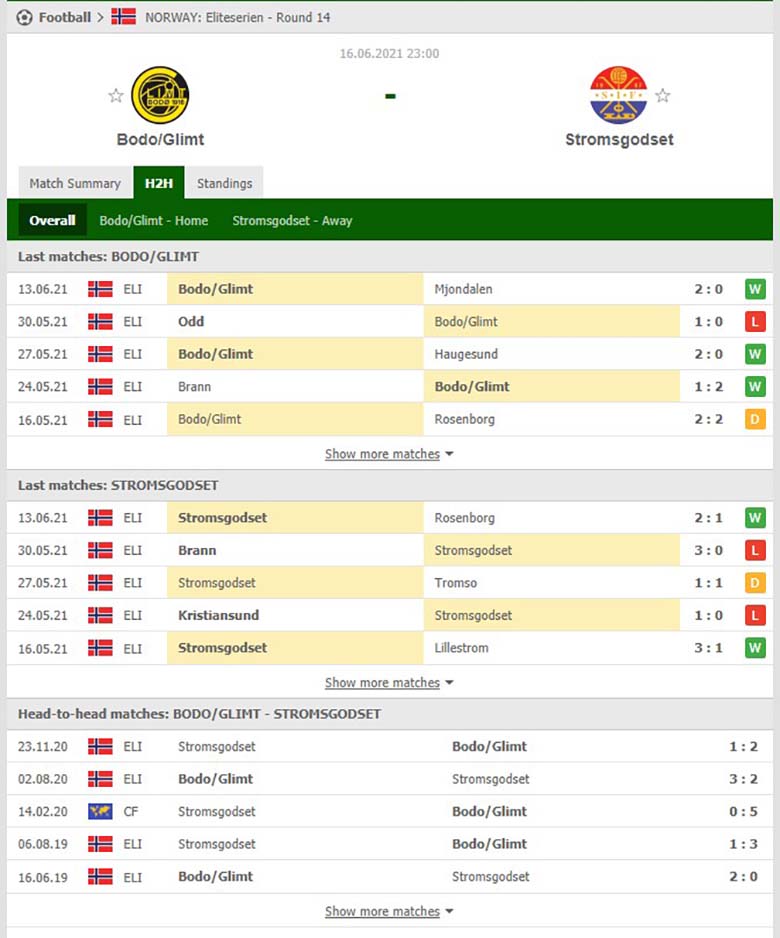 Nhận định bóng đá Bodo Glimt vs Stromsgodset, 23h ngày 16/6: Cơ hội của chủ nhà - Ảnh 2