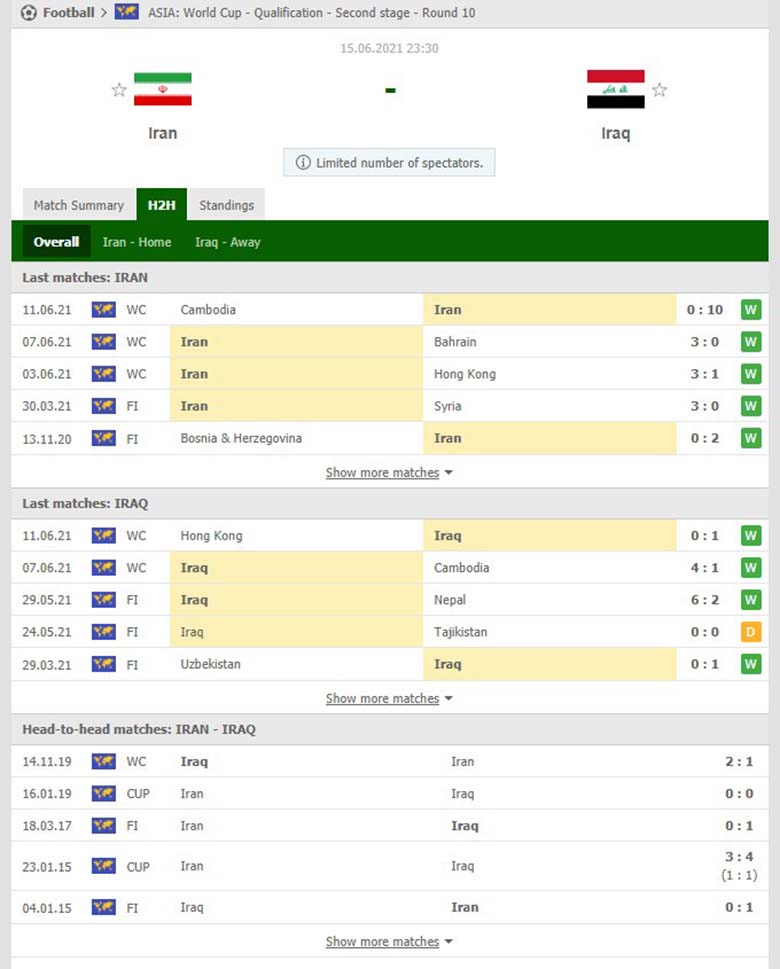 Nhận định bóng đá Iran vs Iraq, 23h30 ngày 15/6: Những vị khách an toàn - Ảnh 2